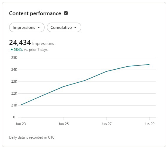 Content Performance Analytics