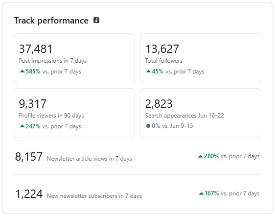 Track Performance Analytics