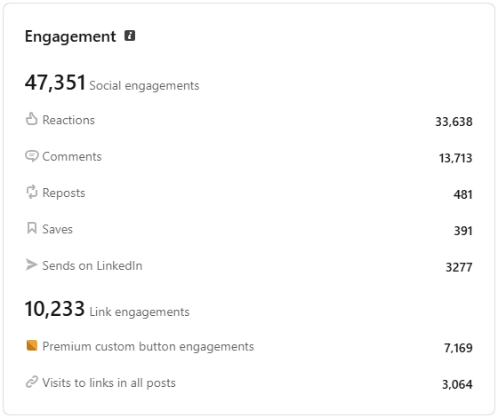 Search Ranking Optimization