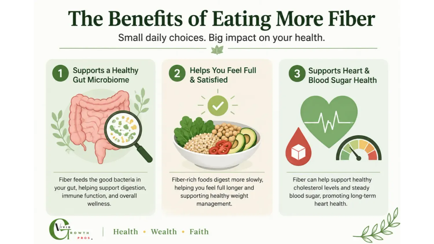 Illustration showing three educational benefits associated with dietary fiber.