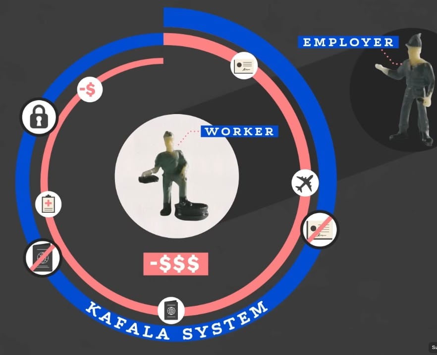 kafala-system-in-dubai