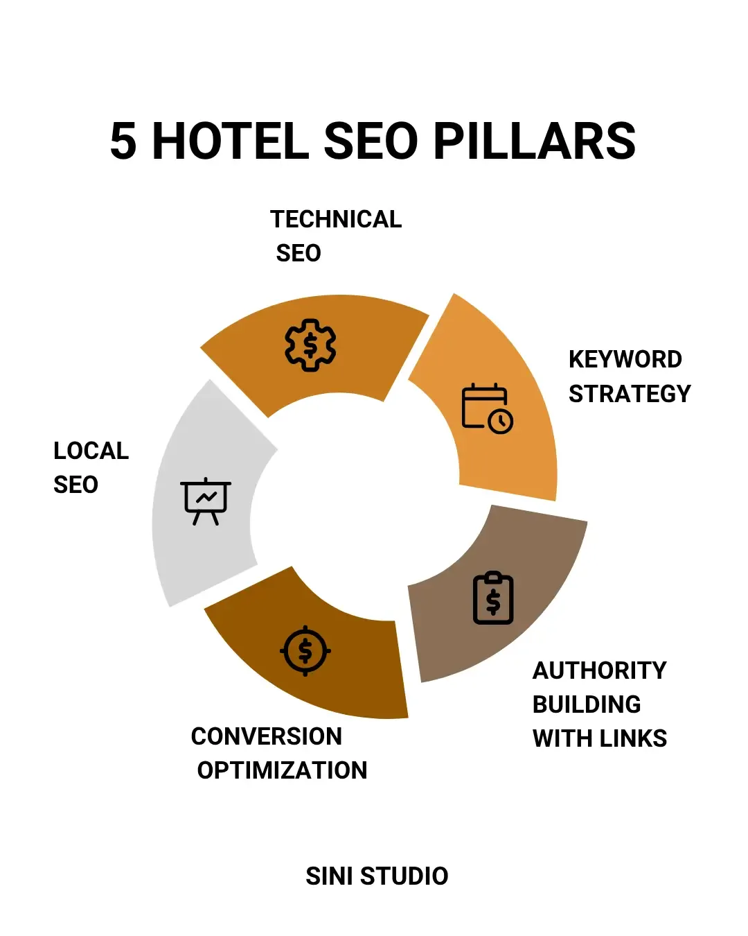 hotel-seo-strategy