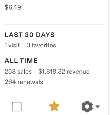 Ventas del listado 3