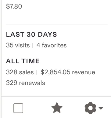 Ventas del listado 4