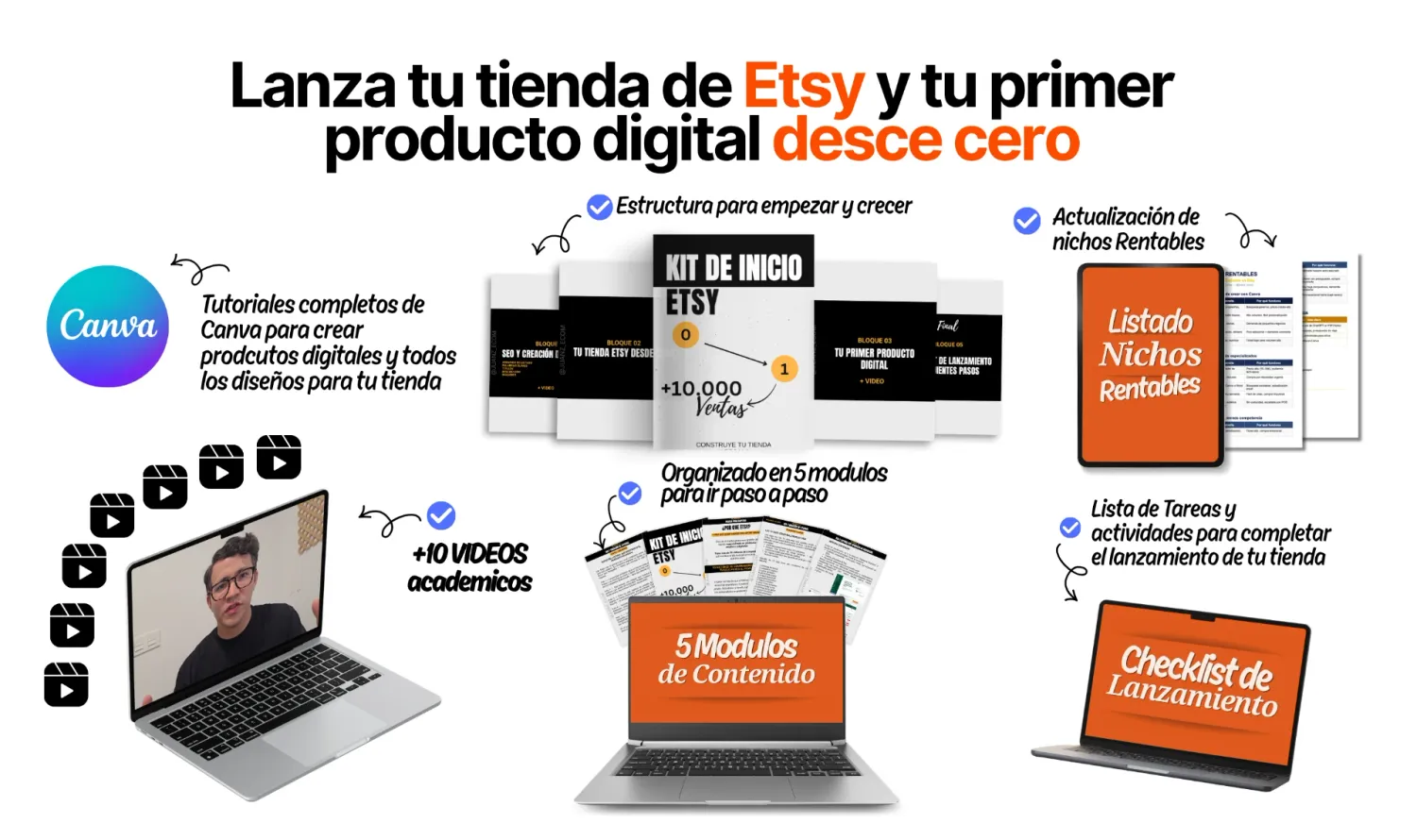 Mockup del Kit de Inicio Etsy: módulos, vídeos, Canva, checklist y nichos