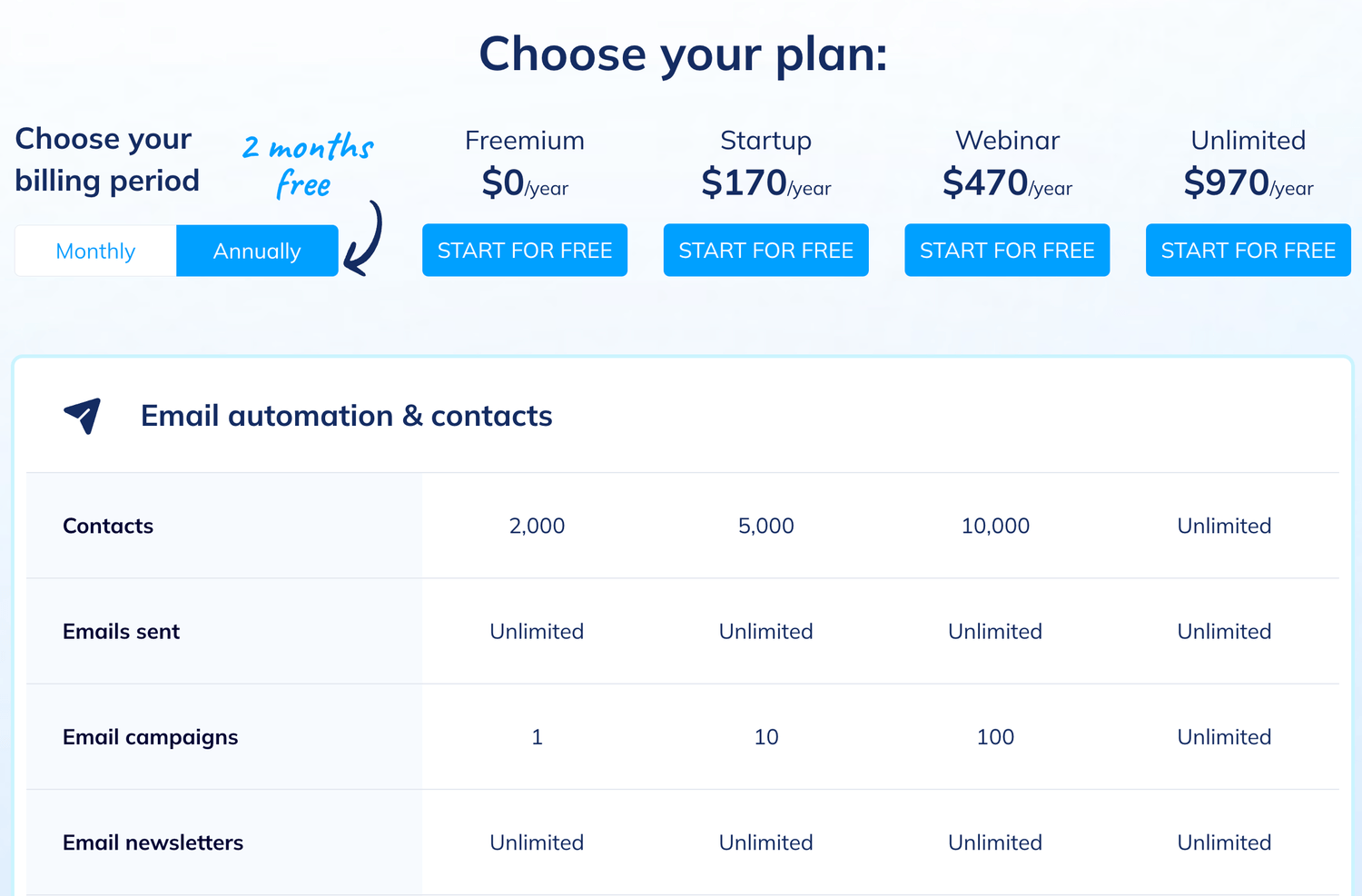 systeme.io dashboard on pc and mobile
