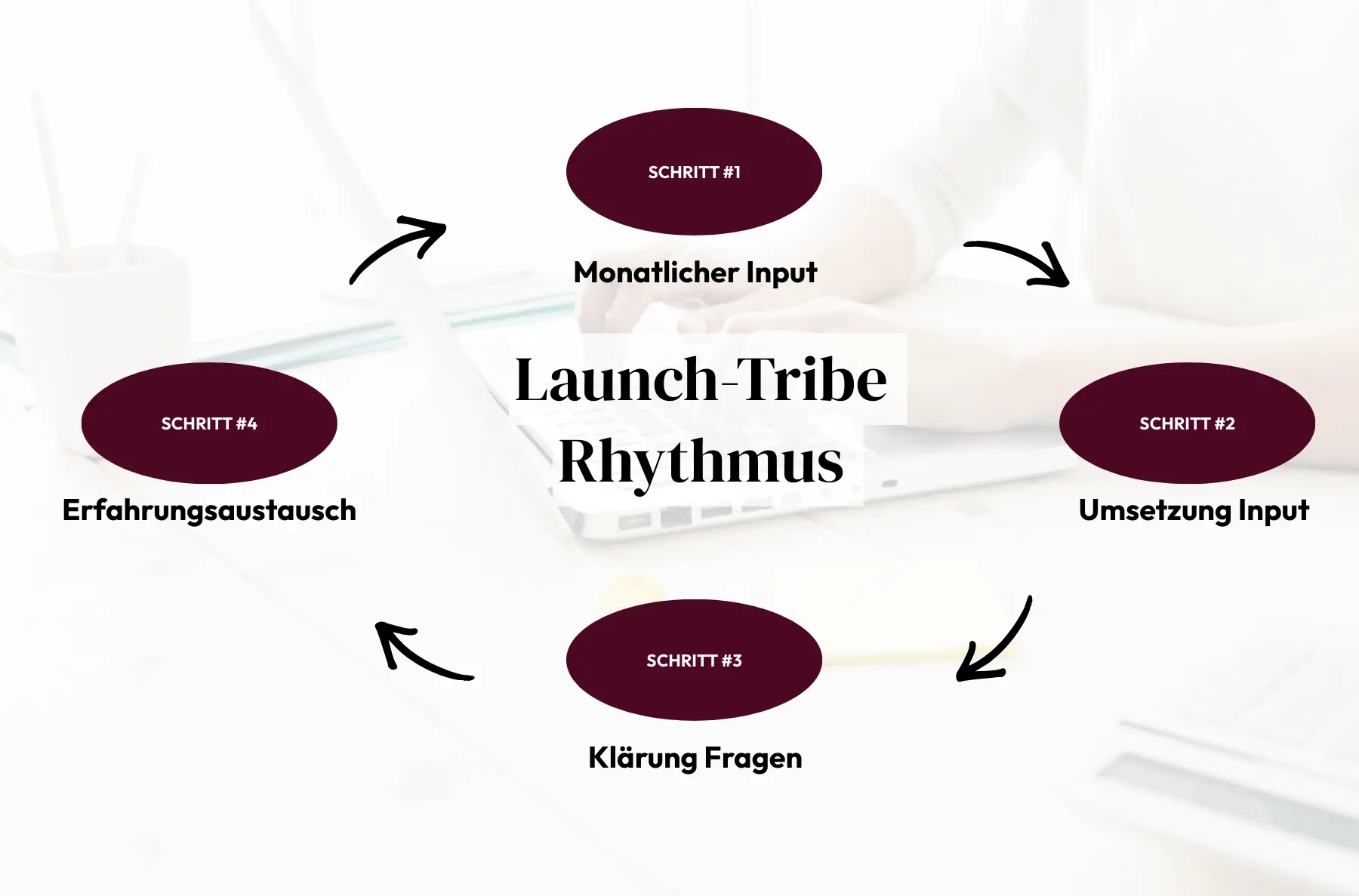 Launch-Tribe