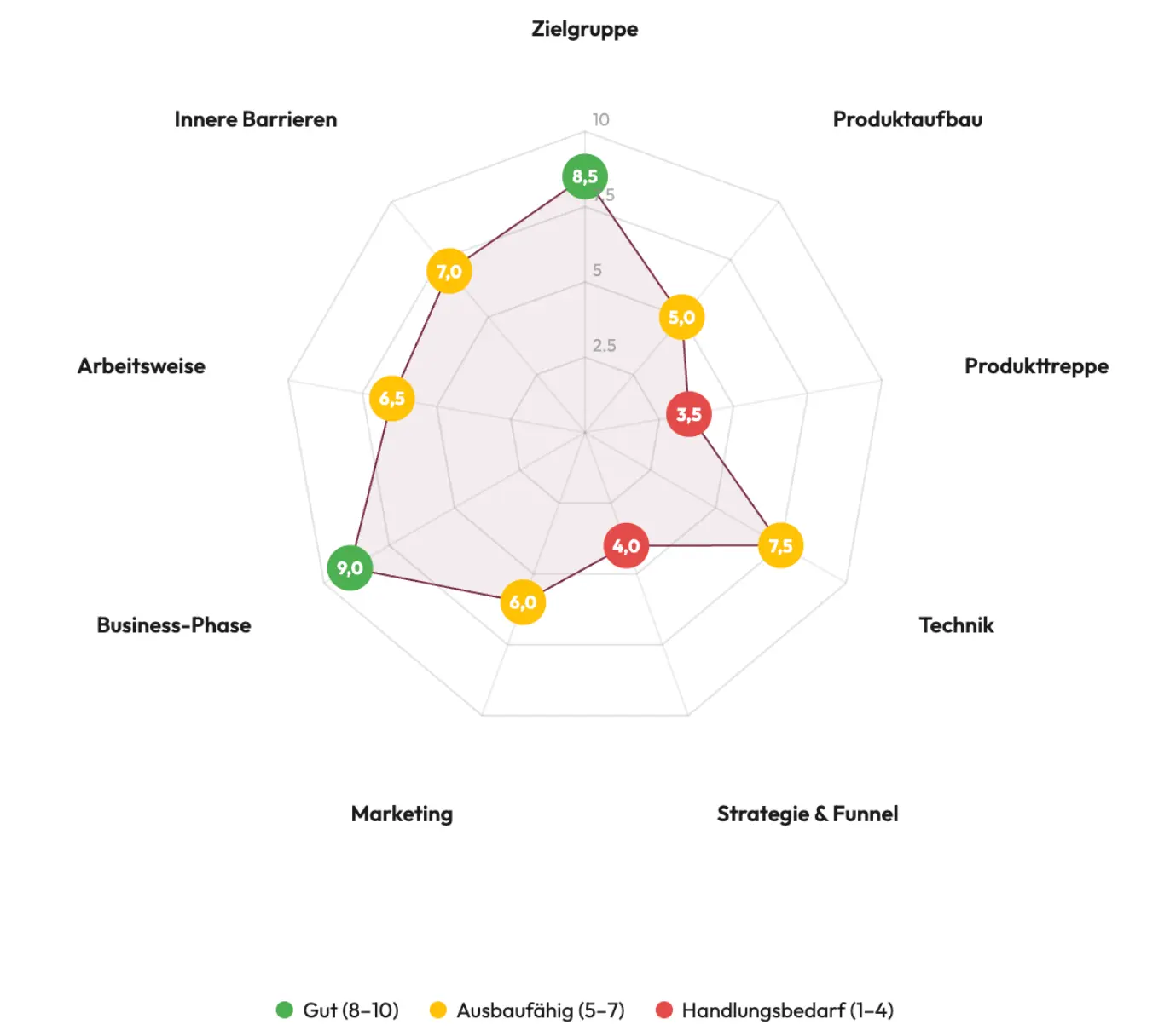 Beispielgrafik
