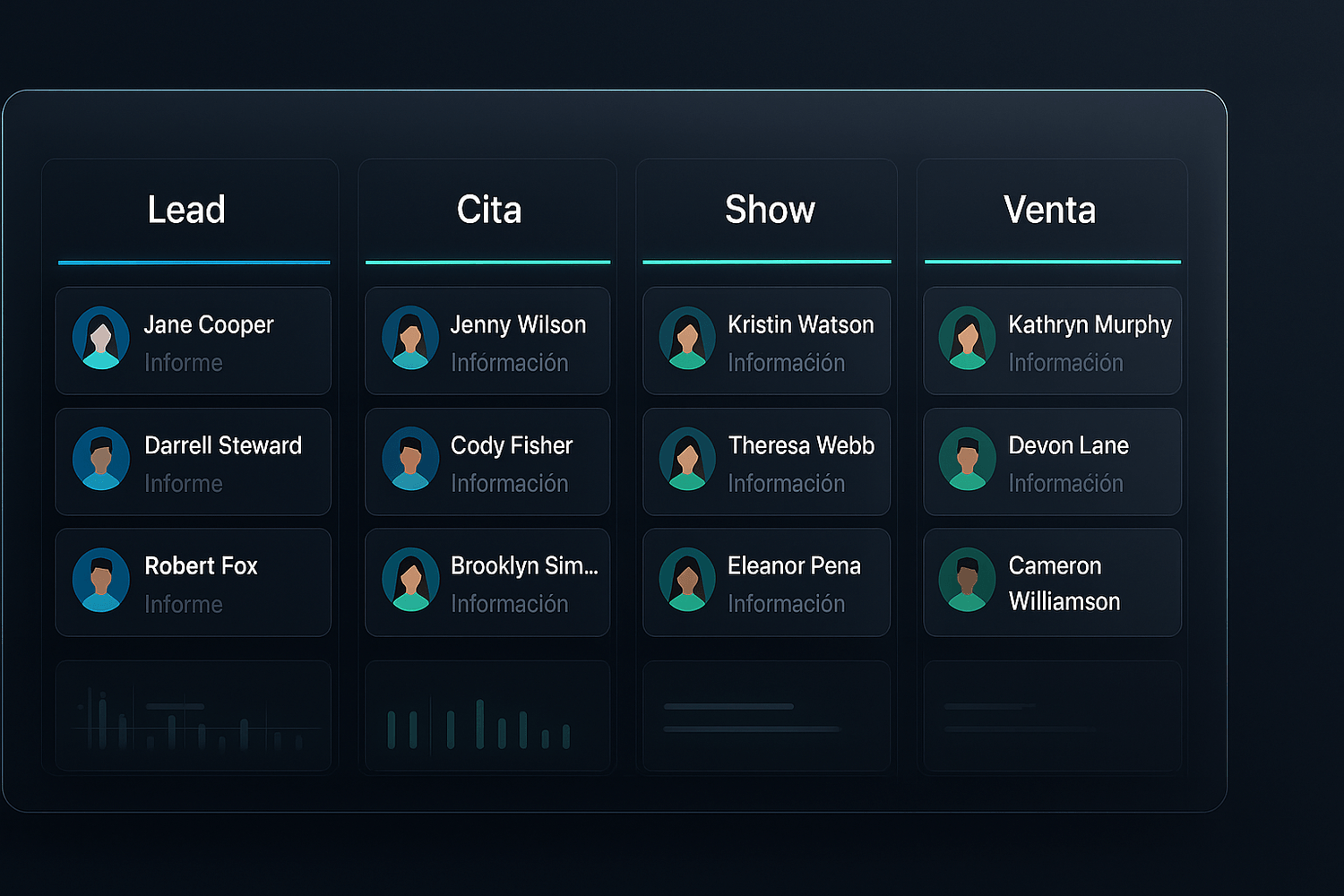 CRM Kanban: Lead → Cita → Show → Venta