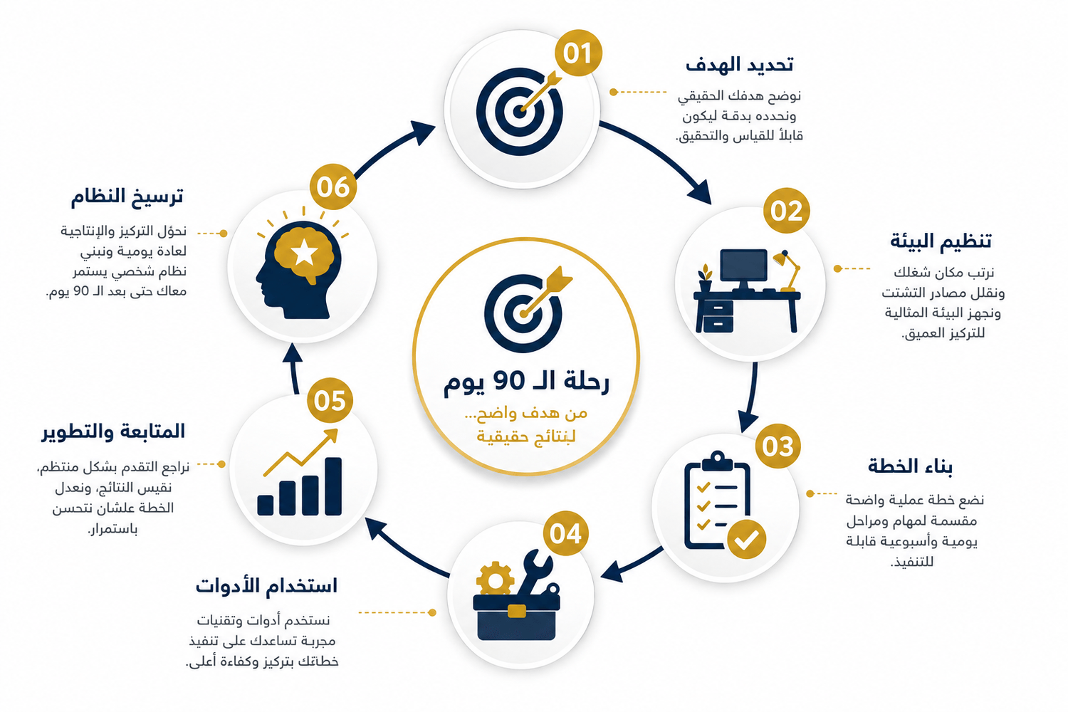 Focus Sprint 90 Framework