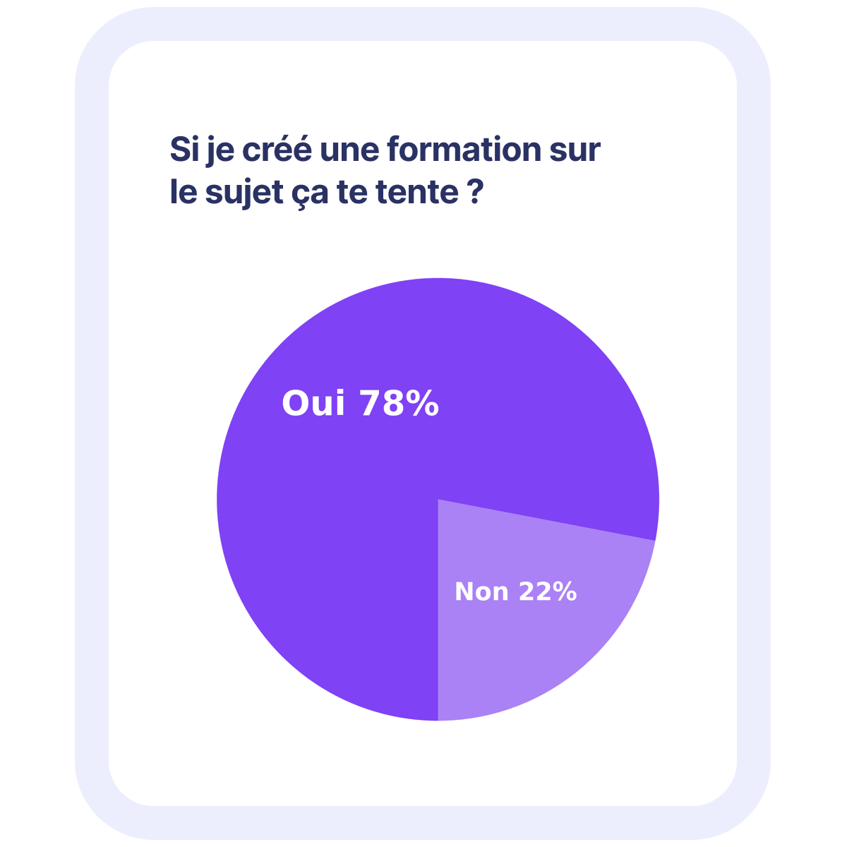 logiciel quiz sondage marketing