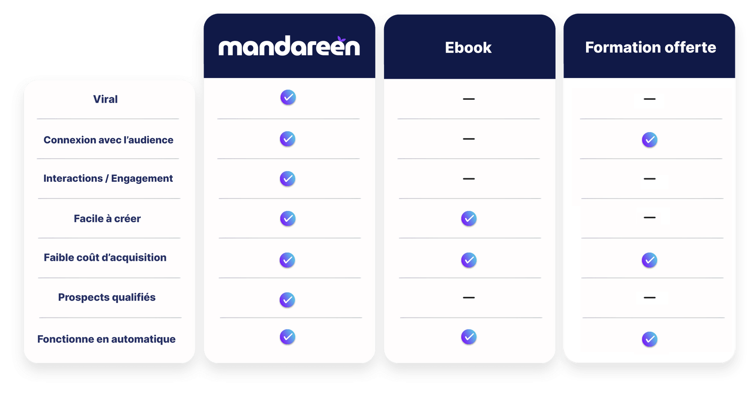 logiciel quiz sondage marketing