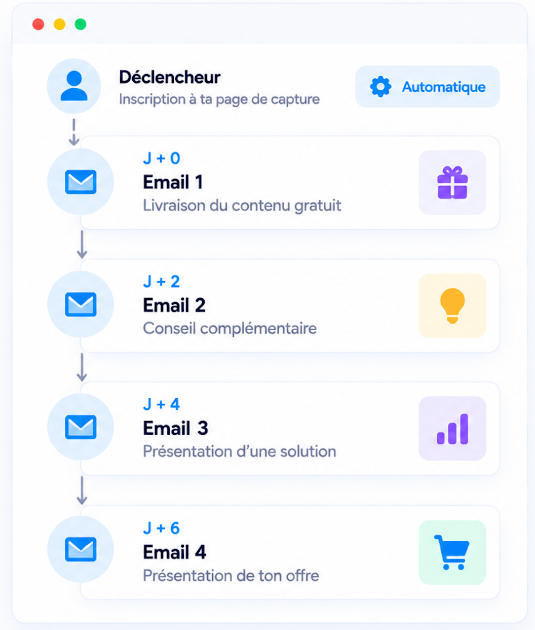 Séquence emails automatique Systeme.io après inscription