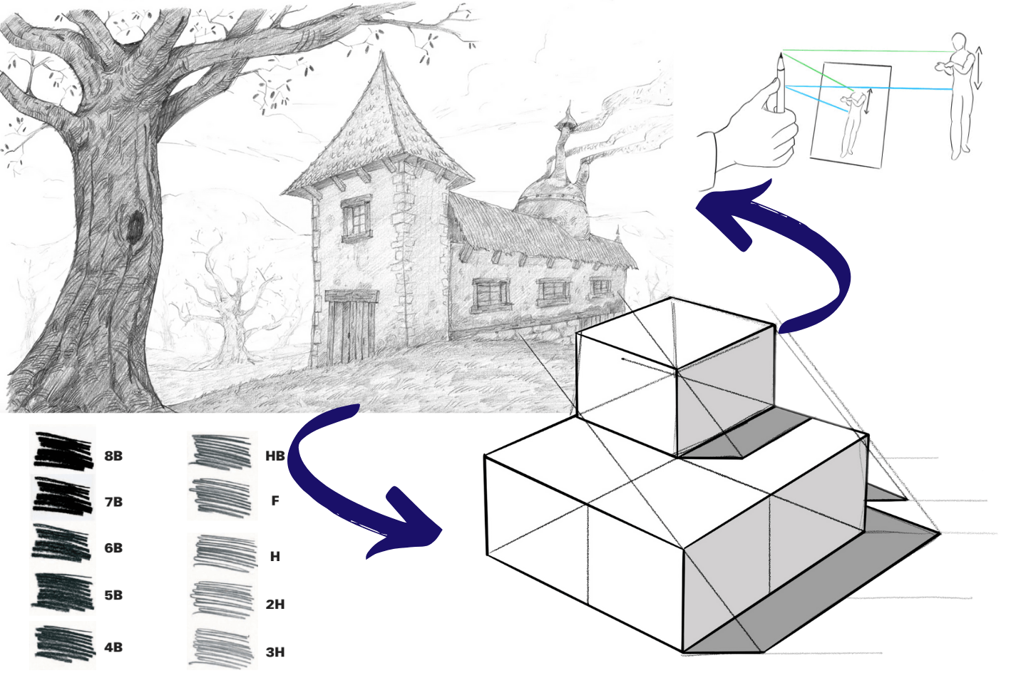 Les bases du dessin