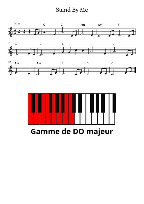 Aide-mémoire doigtés impro
