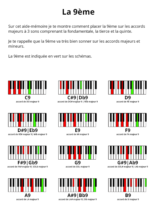 Aide-mémoire doigtés impro