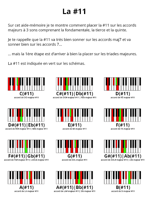 Aide-mémoire doigtés impro