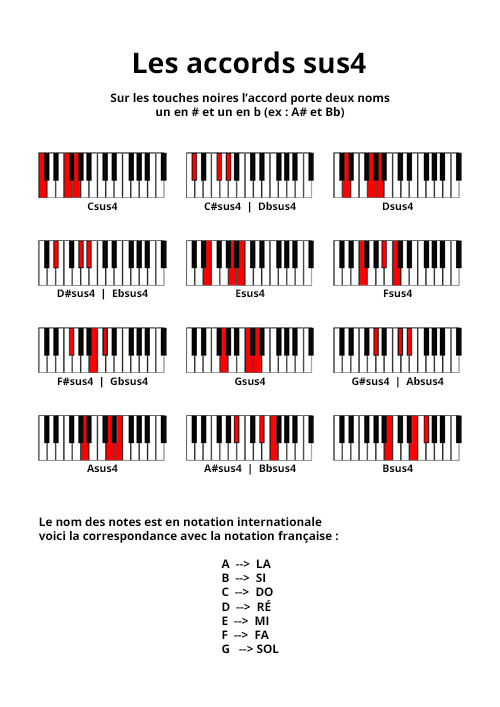 Les accords SUS4