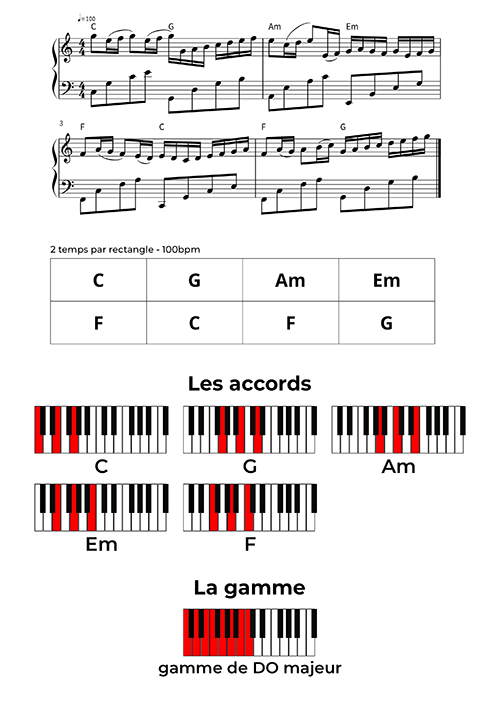 Le canon de Pachelbel