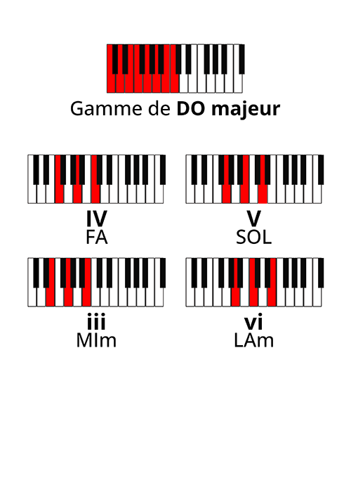 Les 4 accords magiques japonais