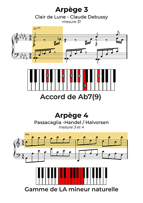 Les 5 arpèges de Maîtres