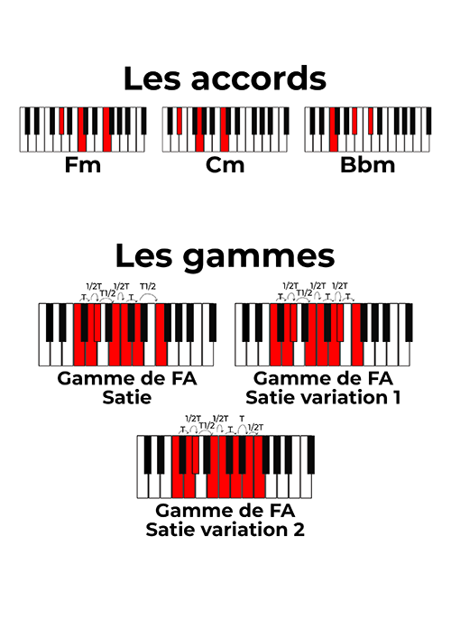 La gamme d'Erik Satie