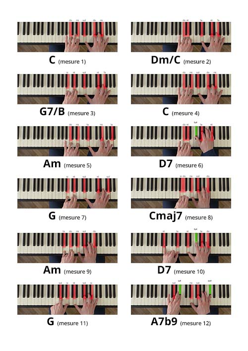 Le prélude de BACH