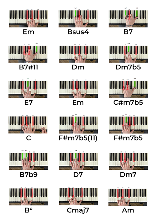 L'harmonie moderne de Chopin