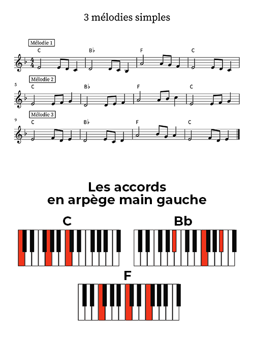 Les 3 mélodies simples