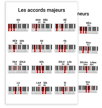 Aide-mémoire d'accords
