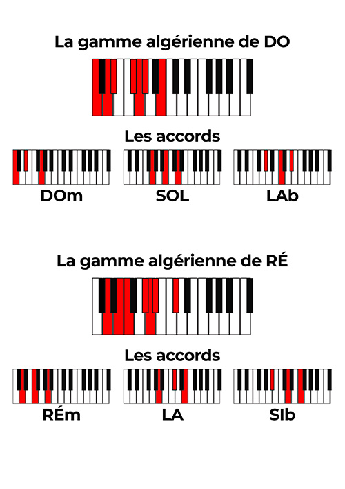 La gamme algérienne