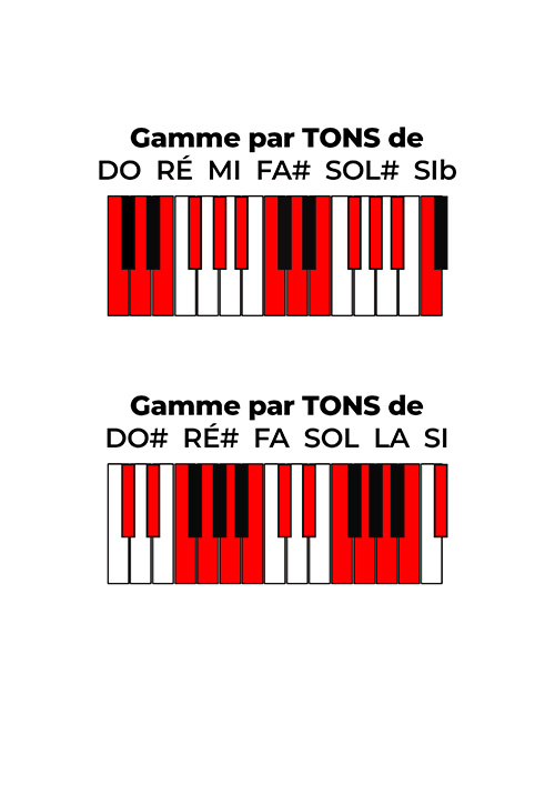 La gamme par tons
