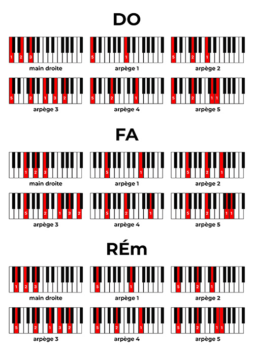 5 arpèges main gauche