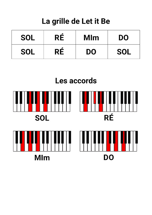 L’aide-mémoire pour utiliser la pédale de sustain
