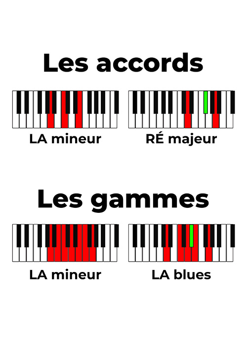 L’aide-mémoire pour jouer du piano en groupe