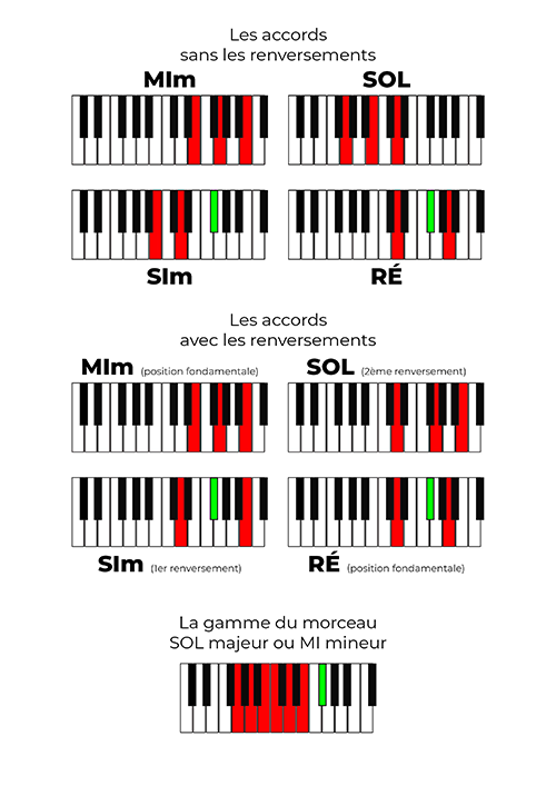 L’aide-mémoire de Comptine d’un autre été