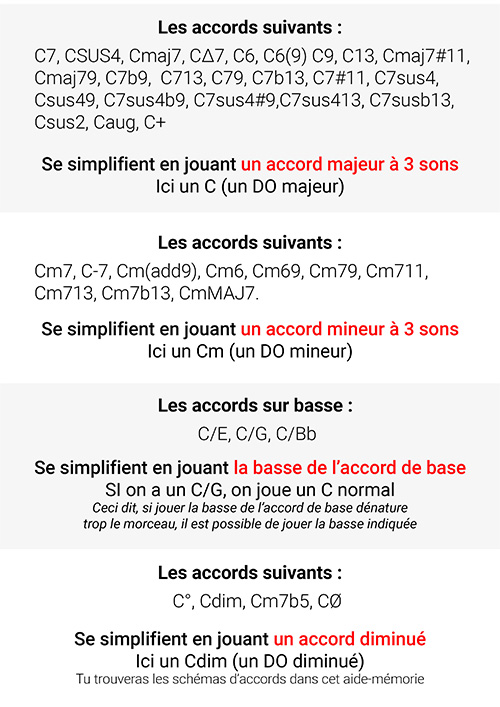 L’aide-mémoire pour simplifier les accords