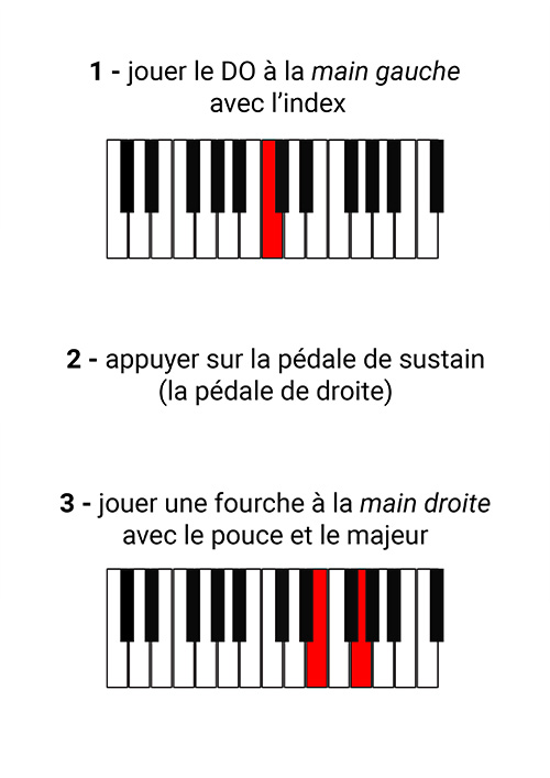 L’aide-mémoire pour jouer du piano pour se relaxer
