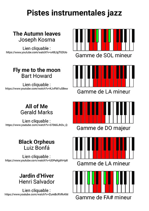 L’aide-mémoire des pistes instrumentales