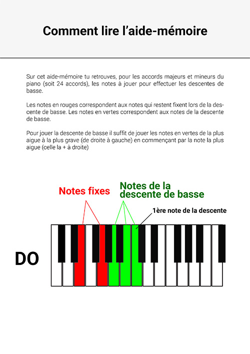 L’aide-mémoire des descentes de basses