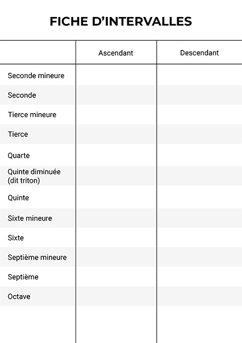 La fiche d’intervalles