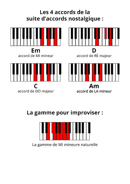 L’aide-mémoire des chorals de Bach