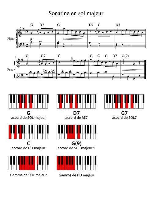 L’aide-mémoire des chorals de Bach