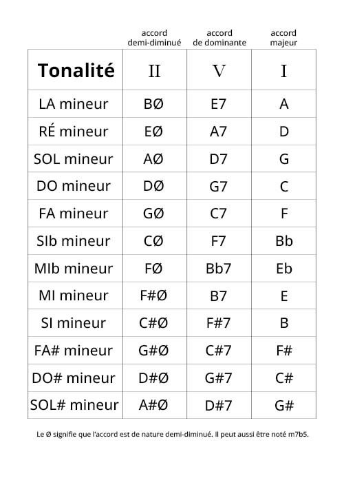 L’aide-mémoire des chorals de Bach