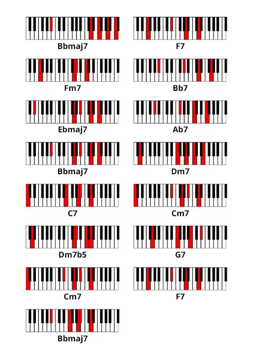 L’aide-mémoire des chorals de Bach