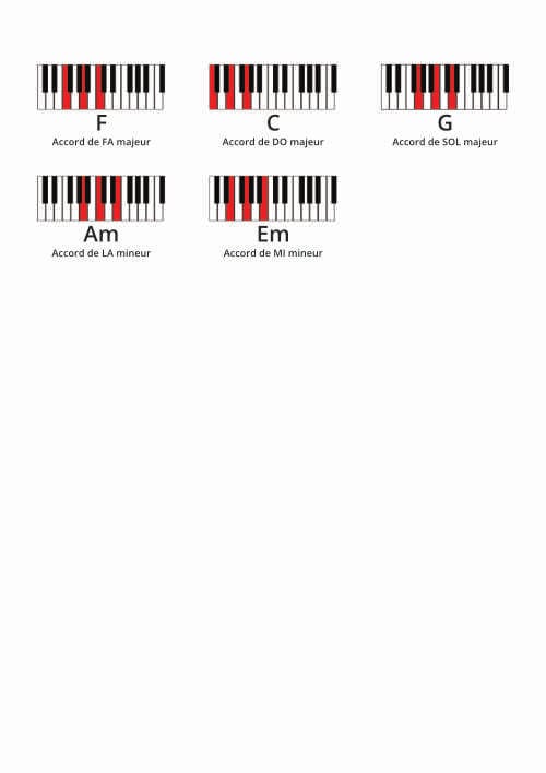 L’aide-mémoire de la Backdoor Cadence