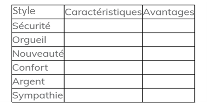 tableau styles