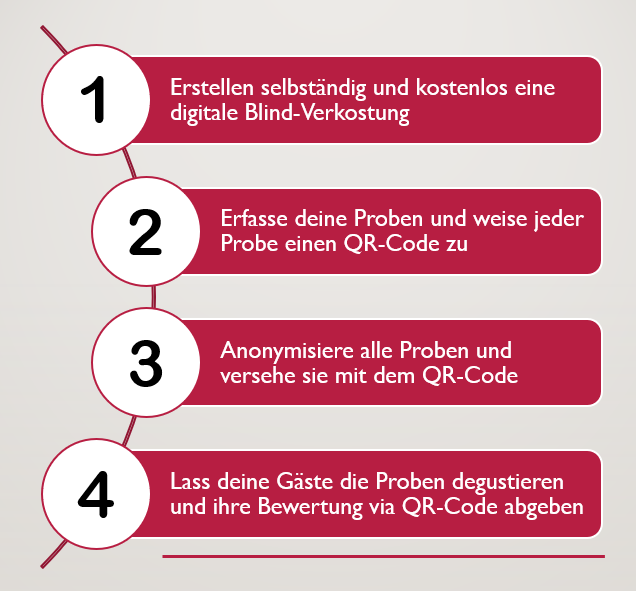 4 Schritte beschreibung wie man iene Blindverkostung anlegt