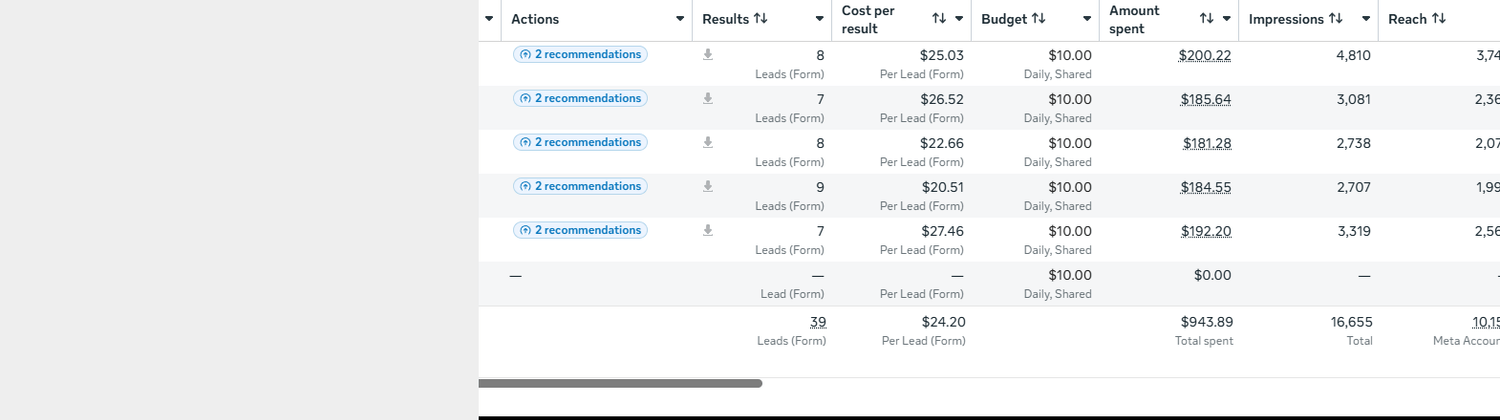 Pool Ads Manager Proof