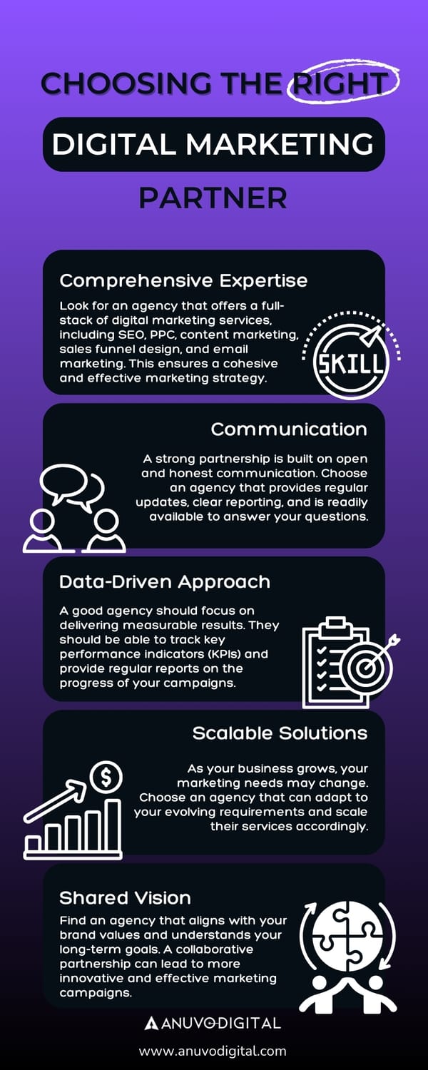 An infographic titled "Choosing the Right Digital Marketing Partner" providing actionable advice for businesses seeking a marketing agency, emphasizing the need for comprehensive expertise, communication, data-driven approach, scalable solutions, and shared vision.